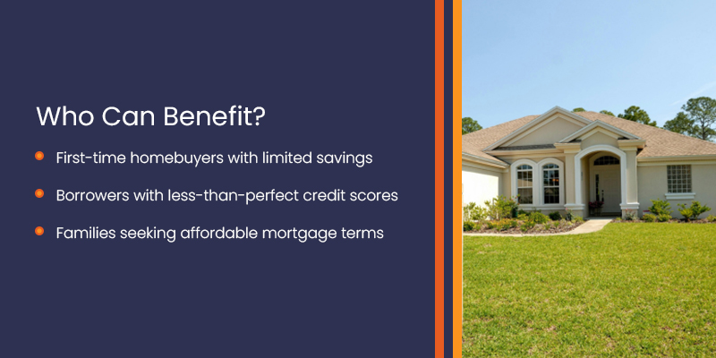 List of benefits for FHA Loan 1