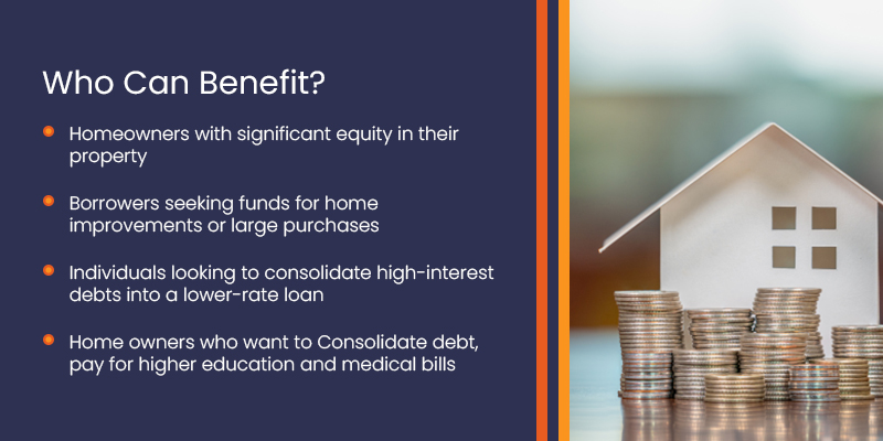 List of benefits for Home Equity Loan
